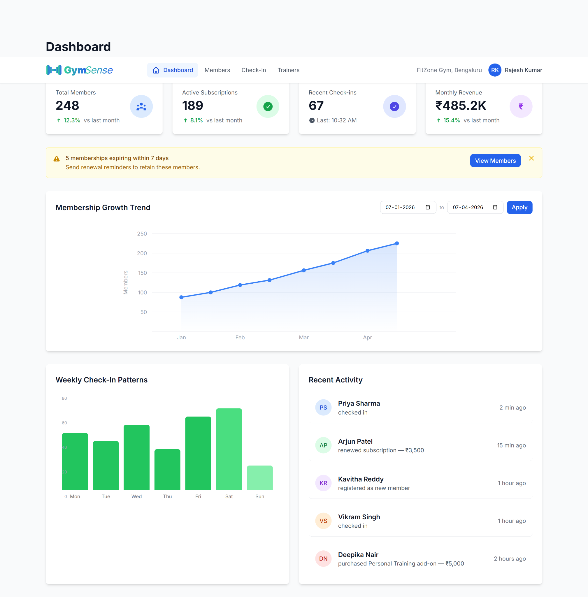 GymSense Dashboard